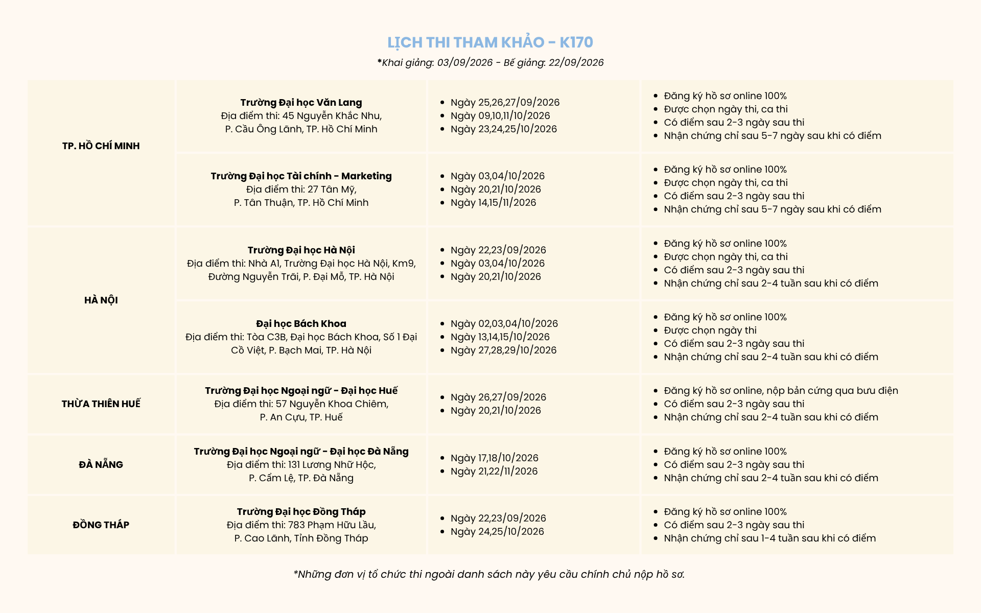 Lịch thi VSTEP tham khảo K170